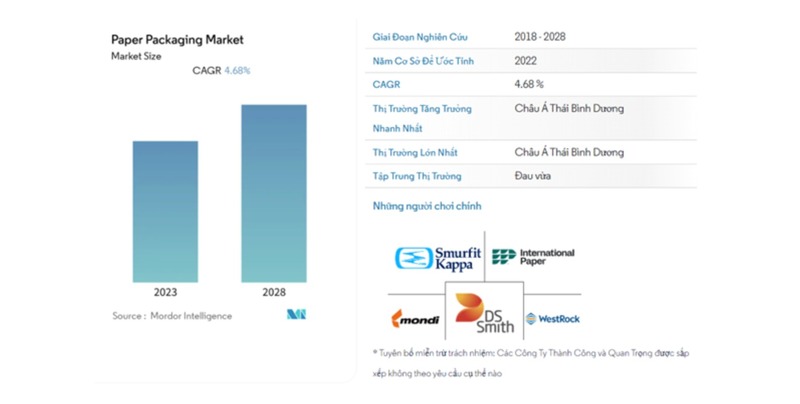 nganh-san-xuat-bao-bi-carton-1